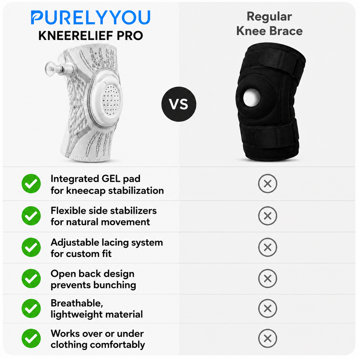 Purelyyou™ KneeRelief Pro